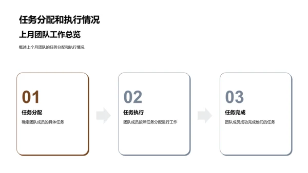 银行项目团队月报PPT模板