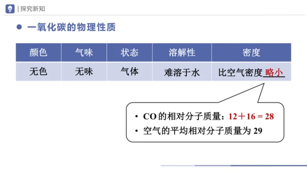 6.3-2二氧化碳和一氧化碳 第2课时 课件(共28张PPT) -2023-2024学年九年级化学上