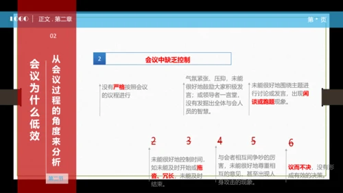 高效会议秘诀PPT课件