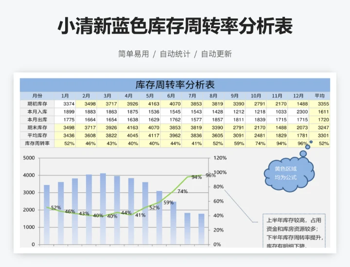 小清新蓝色库存周转率分析表