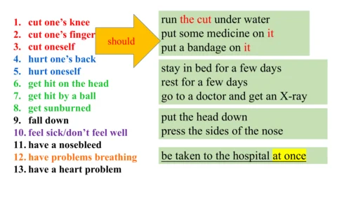 Unit 1 What's the matter? Section B Writing 课件