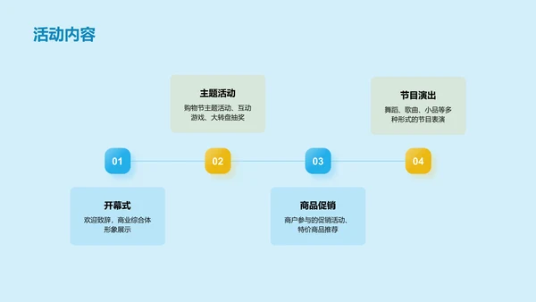 蓝色商务现代年度购物节方案PPT模板