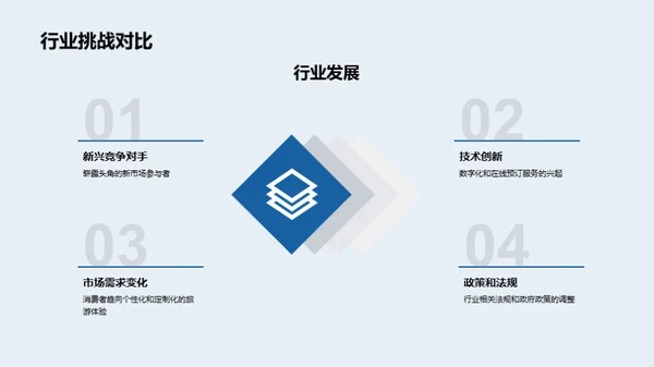 旅游部门崭新篇章