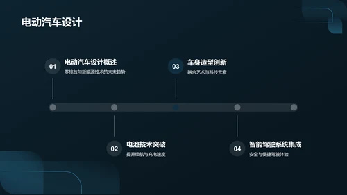 蓝色汽车设计与艺术PPT模板