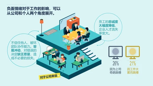 千万别让老板关心你的情绪PPT模板