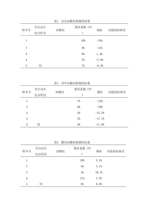 POCT血糖仪与Au5800生化分析仪对血糖检测的评估分析