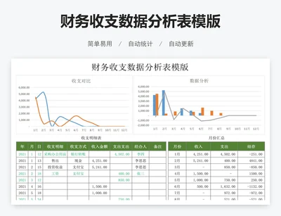 财务收支数据分析表模版