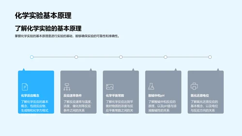 生物医疗化学新员工培训