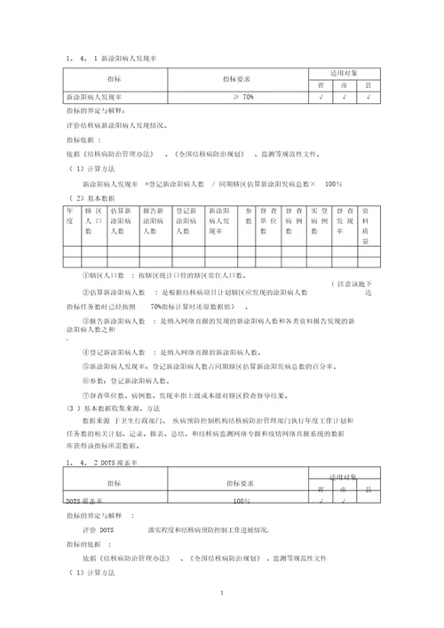 绩效考核结核指标