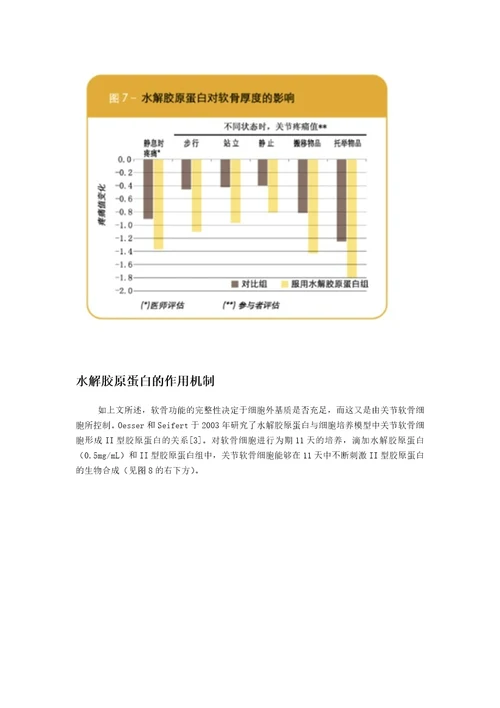 尚安水解胶原蛋白手册簿簿