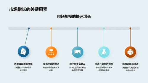 七夕科技数码洞察