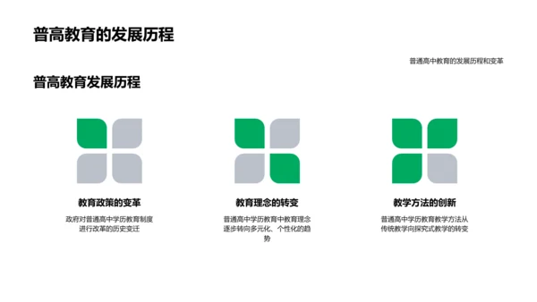 高中教育改进探讨PPT模板