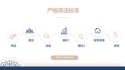 高端霸气创业融资计划书商业计划书动态PPT