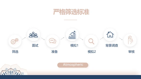 高端霸气创业融资计划书商业计划书动态PPT