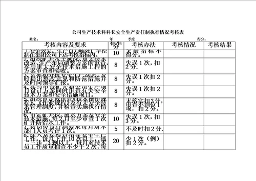 公司总经理安全生产责任制执行情况考核表