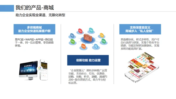 企业智慧云产品手册通用PPT