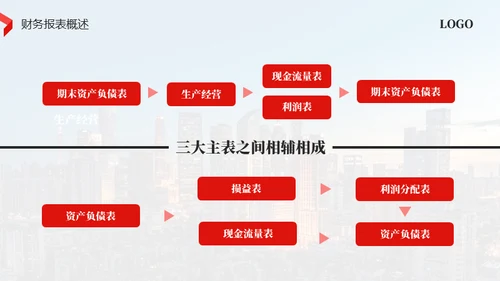 红色商务风财务知识培训通用PPT模板