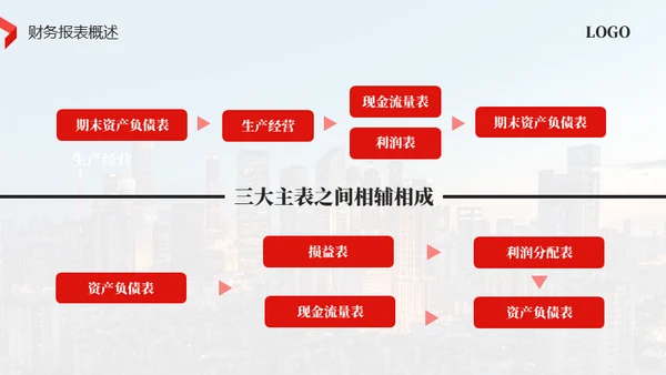 红色商务风财务知识培训通用PPT模板