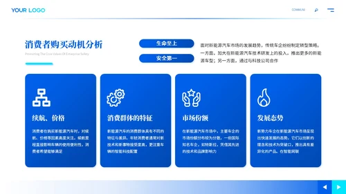 蓝色商务新能源汽车未来发展ppt模板