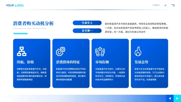 蓝色商务新能源汽车未来发展ppt模板