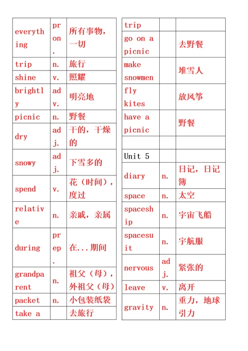 沪教牛津版初一单词