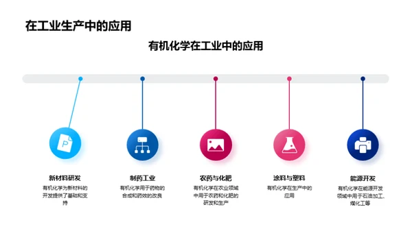 有机化学全景剖析