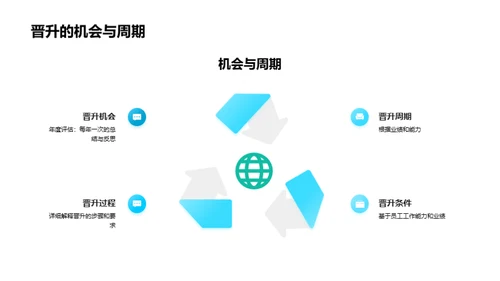 职业增值:晋升与规划