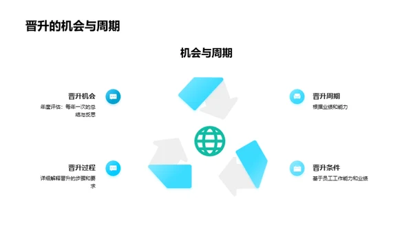 职业增值:晋升与规划