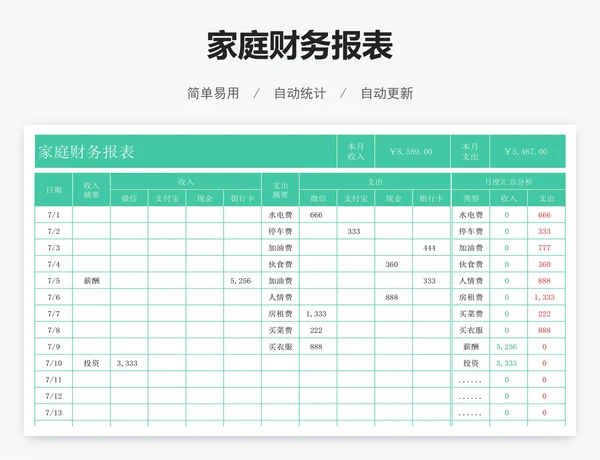 家庭财务报表
