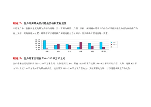 房地产营销推广整合专题方案.docx