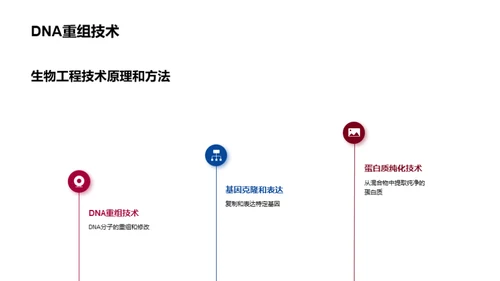 商务风生物医疗教学课件PPT模板