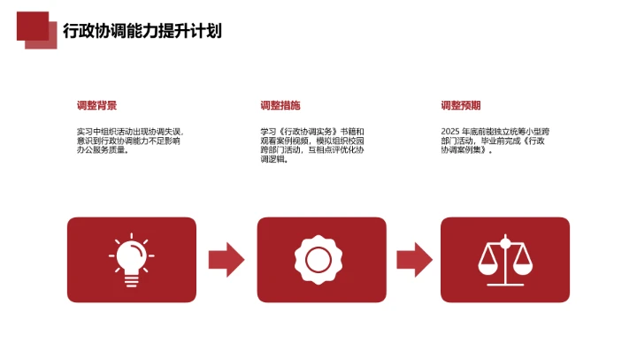 红色汉语言文学专业大学生职业生涯规划发展展示PPT模版