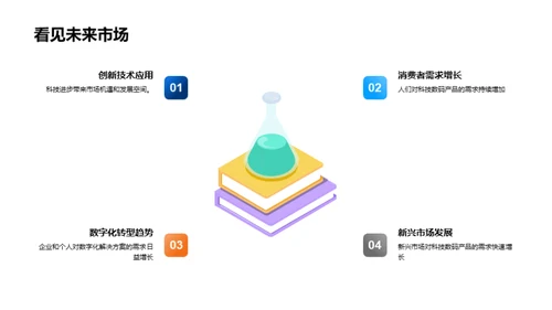 科创前行