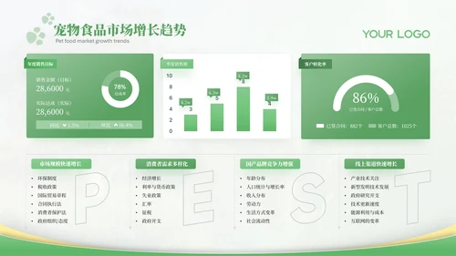 绿色宠物行业报告PPT模版