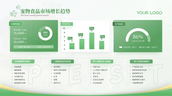 绿色宠物行业报告PPT模版