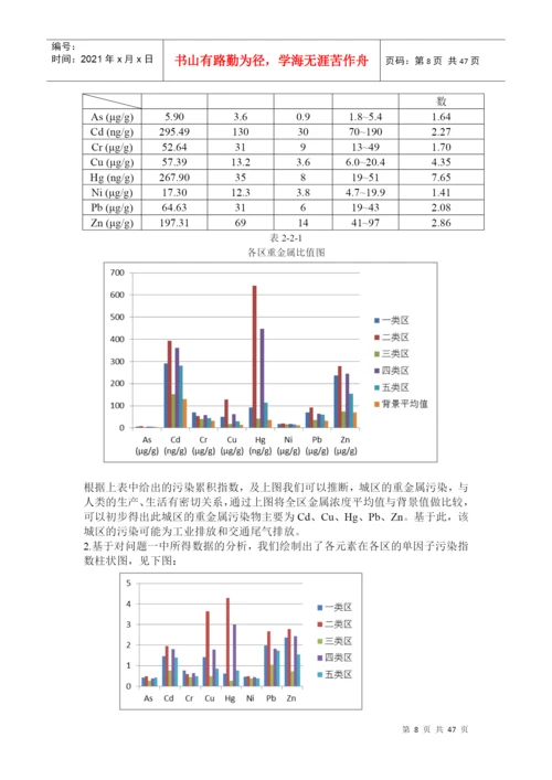 获奖论文(A题城市表层土壤重金属污染分析).docx