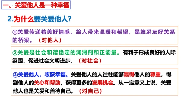 第七课 积极奉献社会复习课件 （20张PPT）