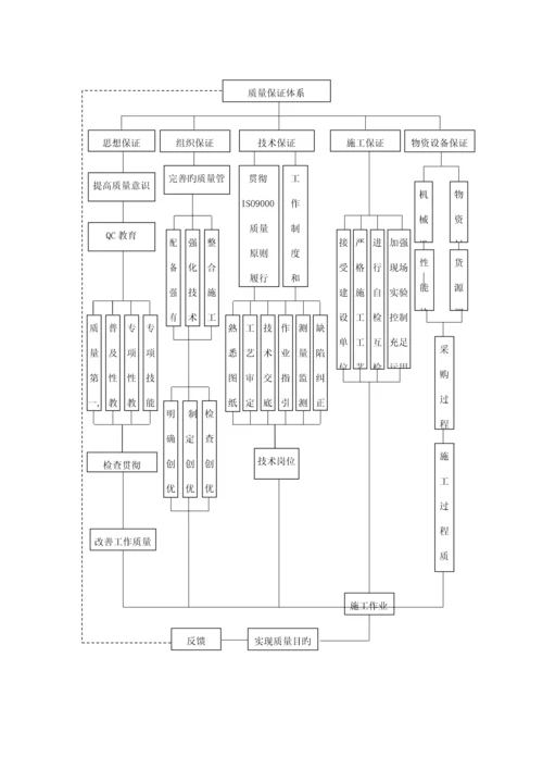 护脚墙综合施工专题方案.docx