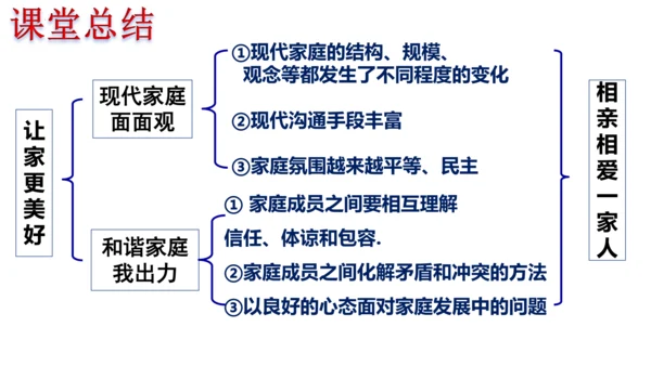 7.3让家更美好 课件(共23张PPT)