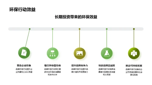 品牌绿色发展策略