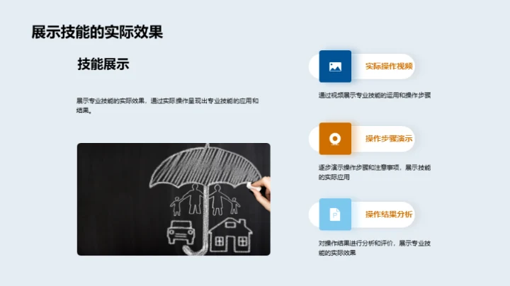 深度解读专科知识技能
