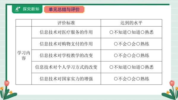 课件-第15课 信息技术强国力