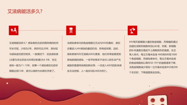 世界艾滋病日预防知识普及ppt模板