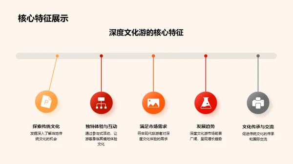 深度游之文化魅力