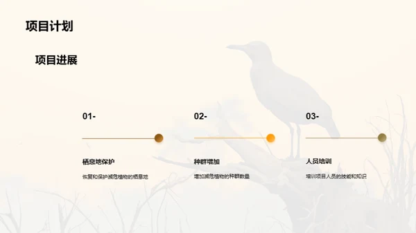 濒危植物守护行动