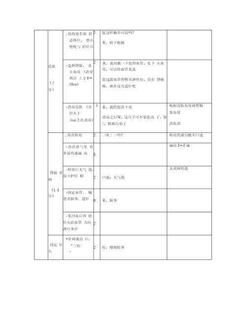 静脉输液评分标准