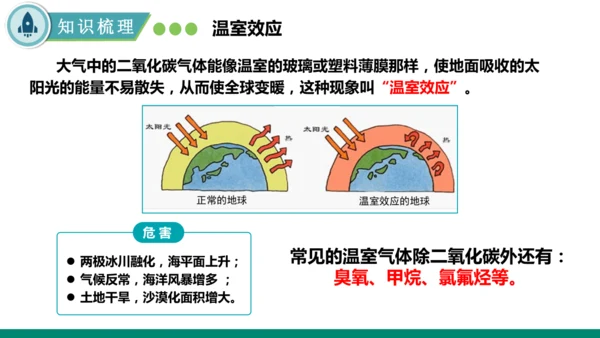 6.2碳的氧化物第一课时 二氧化碳 课件(共35张PPT)---九年级化学人教版（2024）上册