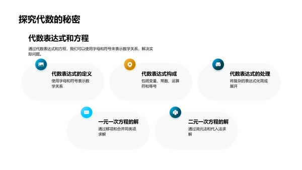 数学理解与应用PPT模板