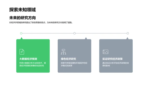 经济模型研究报告PPT模板