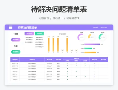 待解决问题清单表